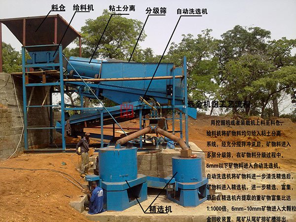 離心選礦機(jī)使用現(xiàn)場