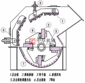 細碎機結構