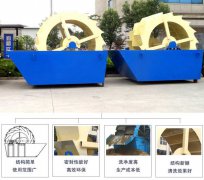 洗砂機(jī)詳細(xì)介紹