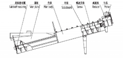 螺旋式洗砂機(jī)|圓錐破碎機(jī)價格